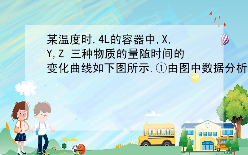 某温度时,4L的容器中,X,Y,Z 三种物质的量随时间的变化曲线如下图所示.①由图中数据分析,该