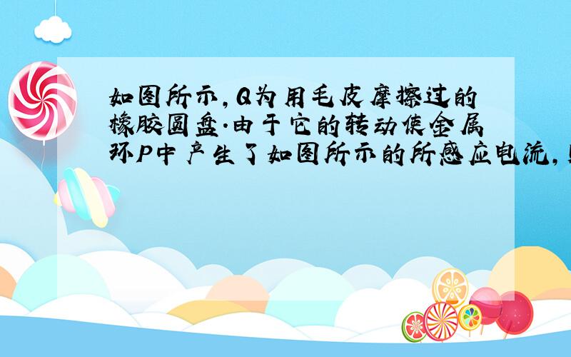 如图所示，Q为用毛皮摩擦过的橡胶圆盘.由于它的转动使金属环P中产生了如图所示的所感应电流，则Q盘的转动情况是（　　）