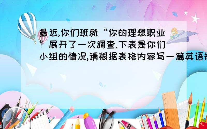 最近,你们班就“你的理想职业”展开了一次调查.下表是你们小组的情况,请根据表格内容写一篇英语短文,像英语校刊投稿,