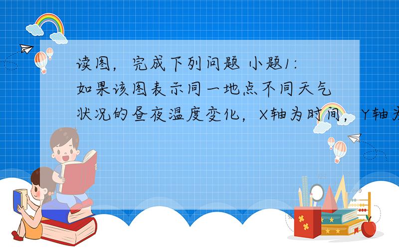 读图，完成下列问题 小题1:如果该图表示同一地点不同天气状况的昼夜温度变化，X轴为时间，Y轴为气温，则 &nb