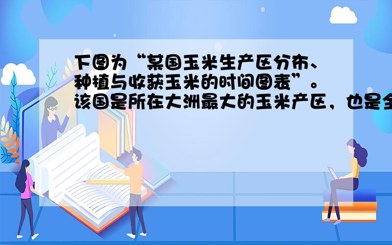 下图为“某国玉米生产区分布、种植与收获玉米的时间图表”。该国是所在大洲最大的玉米产区，也是全球主要的玉米出口国。读图回答