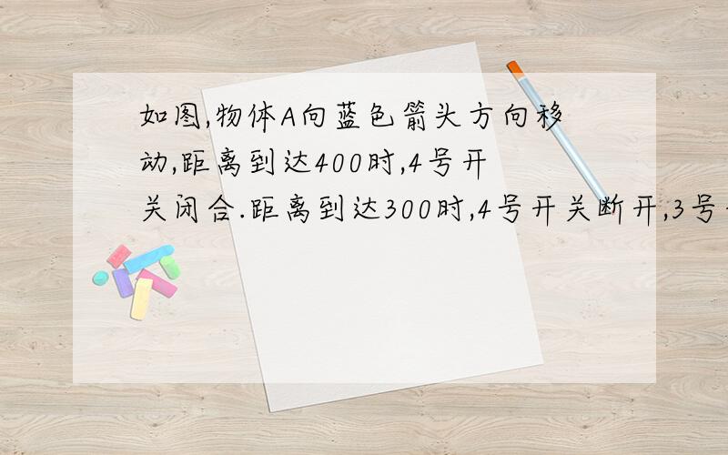 如图,物体A向蓝色箭头方向移动,距离到达400时,4号开关闭合.距离到达300时,4号开关断开,3号开关闭合.距离达到2