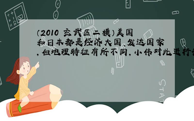 （2010•玄武区二模）美国和日本都是经济大国、发达国家，但地理特征有所不同，小伟对此进行课题研究，请你根据地图和学过的