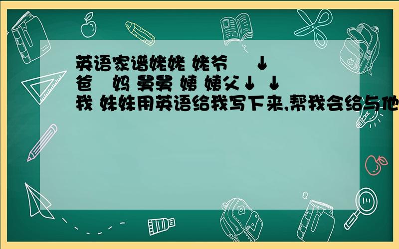 英语家谱姥姥 姥爷↙ ↓ ↘爸╱妈 舅舅 姨 姨父↓ ↓我 妹妹用英语给我写下来,帮我会给与他很多分