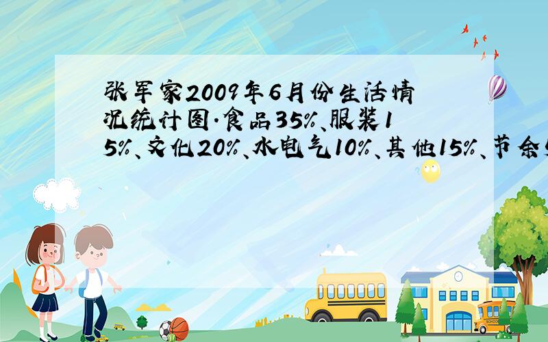 张军家2009年6月份生活情况统计图.食品35%、服装15%、文化20%、水电气10%、其他15%、节余5%.本月张军当