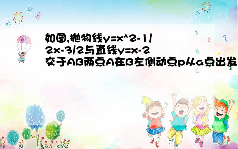 如图,抛物线y=x^2-1/2x-3/2与直线y=x-2交于AB两点A在B左侧动点p从a点出发先到达抛物线的对称轴上的某