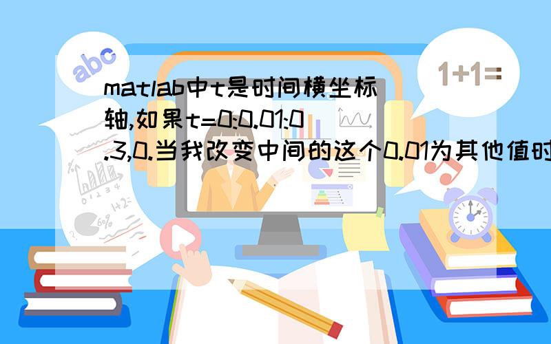 matlab中t是时间横坐标轴,如果t=0:0.01:0.3,0.当我改变中间的这个0.01为其他值时,我要绘制的f=0