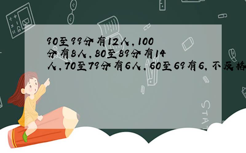 90至99分有12人,100分有8人,80至89分有14人,70至79分有6人,60至69有6,不及格有4人,班上的平均