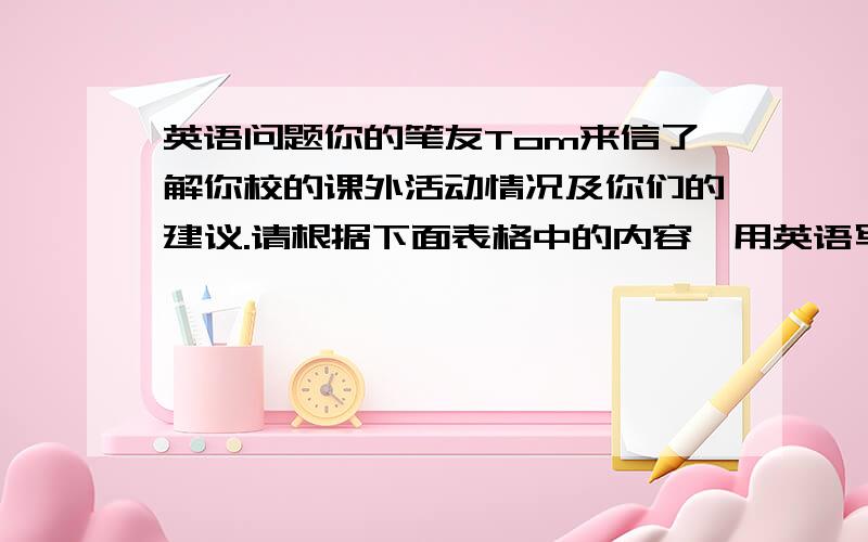 英语问题你的笔友Tom来信了解你校的课外活动情况及你们的建议.请根据下面表格中的内容,用英语写一篇80词左右的短文.表格