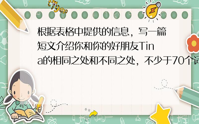 根据表格中提供的信息，写一篇短文介绍你和你的好朋友Tina的相同之处和不同之处，不少于70个词。