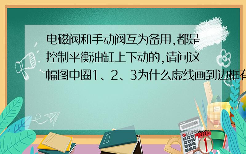 电磁阀和手动阀互为备用,都是控制平衡油缸上下动的,请问这幅图中圈1、2、3为什么虚线画到边框有个叉号,然后虚线没了呢,圈