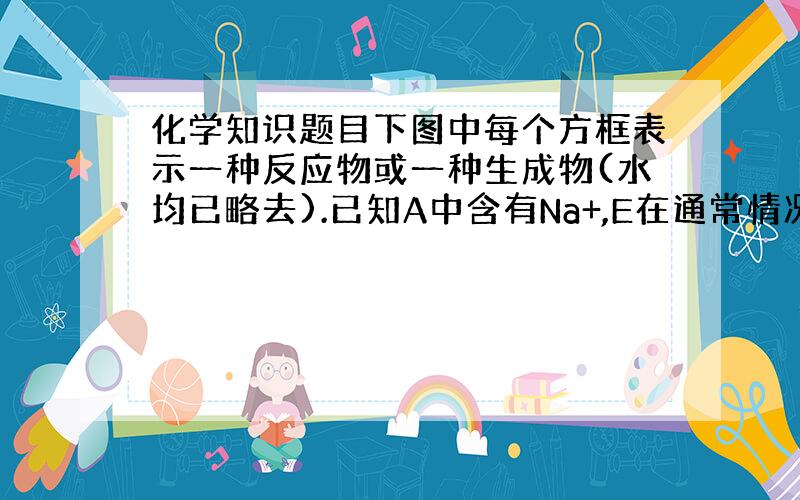 化学知识题目下图中每个方框表示一种反应物或一种生成物(水均已略去).已知A中含有Na+,E在通常情况下市一种无色无味的气