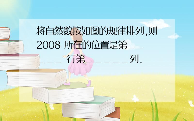 将自然数按如图的规律排列,则2008 所在的位置是第_____ 行第_____列.