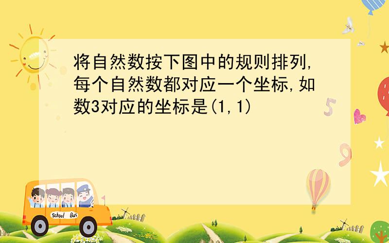 将自然数按下图中的规则排列,每个自然数都对应一个坐标,如数3对应的坐标是(1,1)