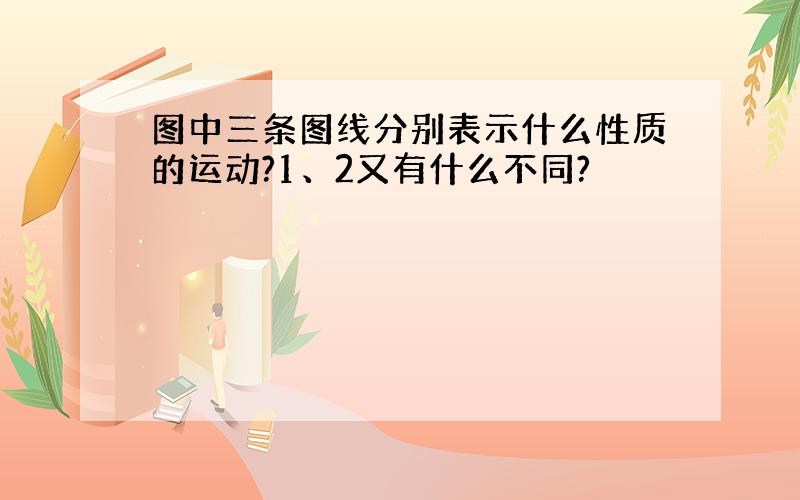 图中三条图线分别表示什么性质的运动?1、2又有什么不同?