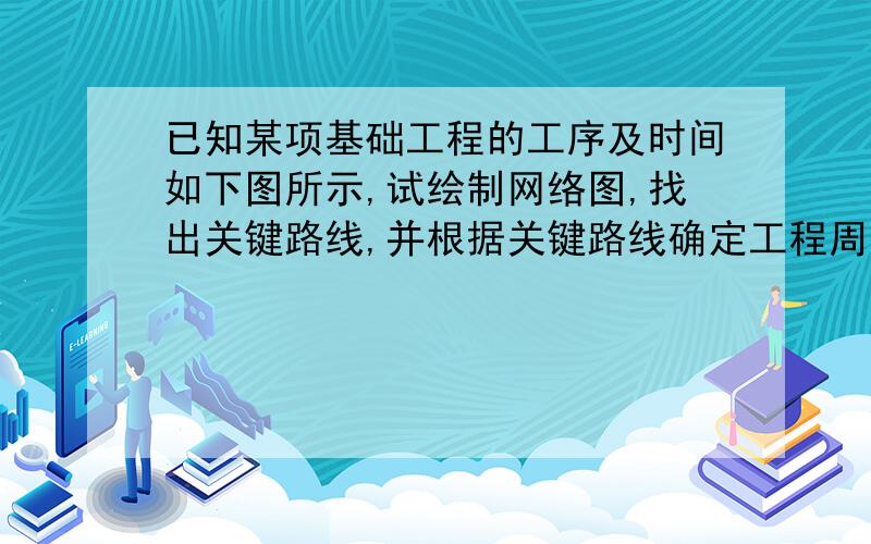 已知某项基础工程的工序及时间如下图所示,试绘制网络图,找出关键路线,并根据关键路线确定工程周期.