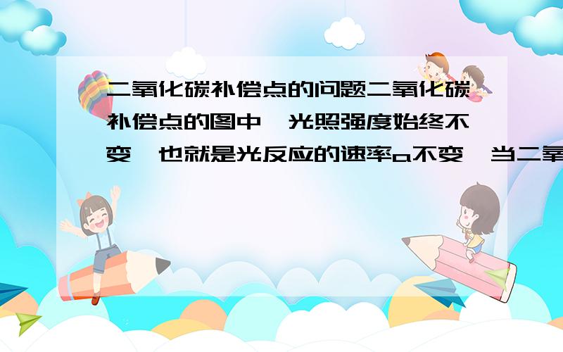 二氧化碳补偿点的问题二氧化碳补偿点的图中,光照强度始终不变,也就是光反应的速率a不变,当二氧化碳浓度高于补偿点时植物会从