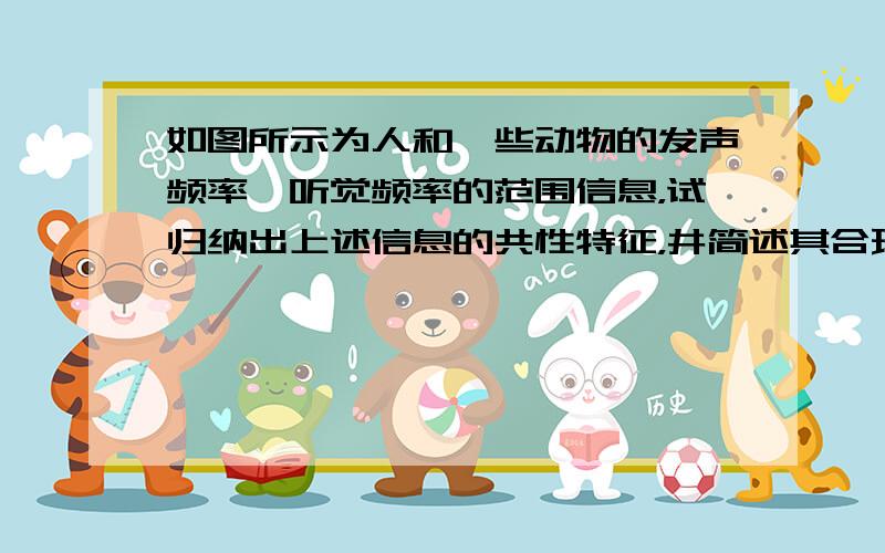 如图所示为人和一些动物的发声频率、听觉频率的范围信息，试归纳出上述信息的共性特征，井简述其合理性．