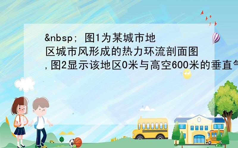   图1为某城市地区城市风形成的热力环流剖面图,图2显示该地区0米与高空600米的垂直气压差分布状况.读图,回