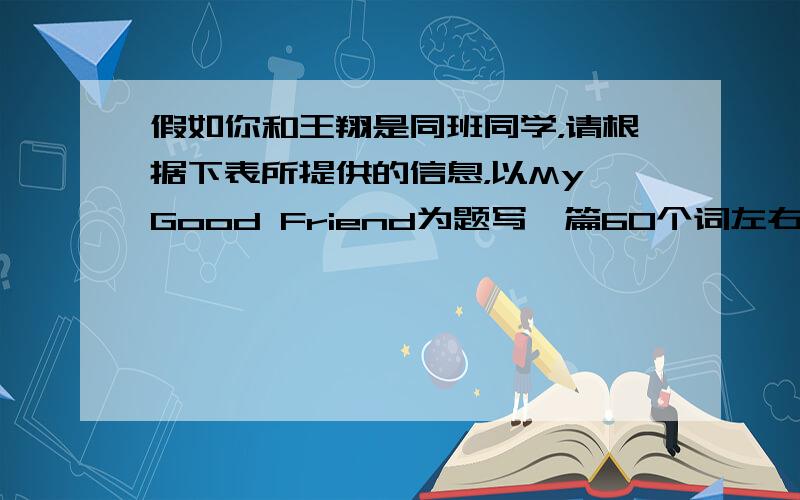 假如你和王翔是同班同学，请根据下表所提供的信息，以My Good Friend为题写一篇60个词左右的短文，向你的朋友介