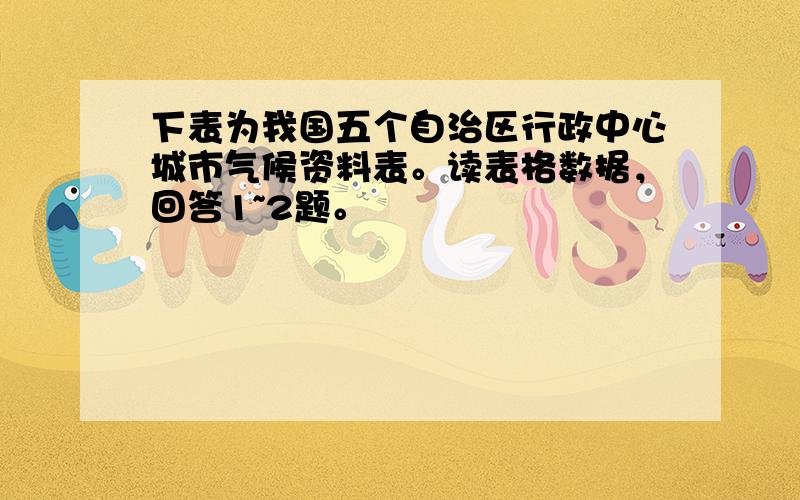 下表为我国五个自治区行政中心城市气候资料表。读表格数据，回答1~2题。