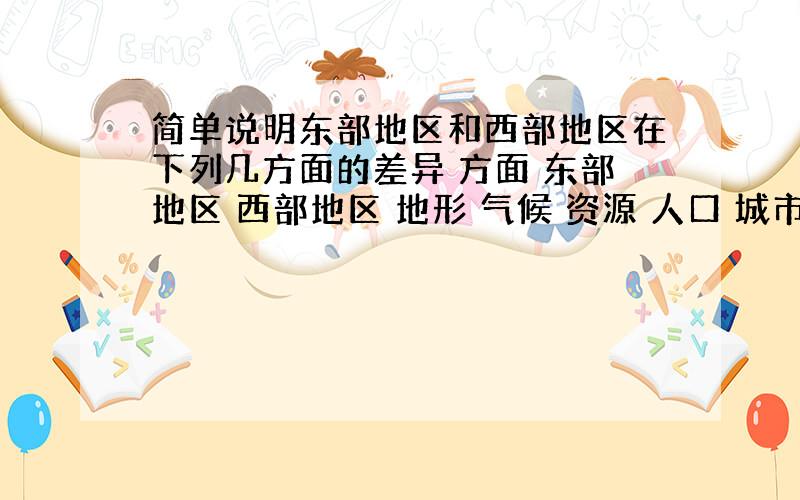 简单说明东部地区和西部地区在下列几方面的差异 方面 东部地区 西部地区 地形 气候 资源 人口 城市 交通