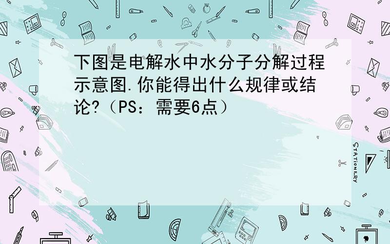 下图是电解水中水分子分解过程示意图.你能得出什么规律或结论?（PS：需要6点）