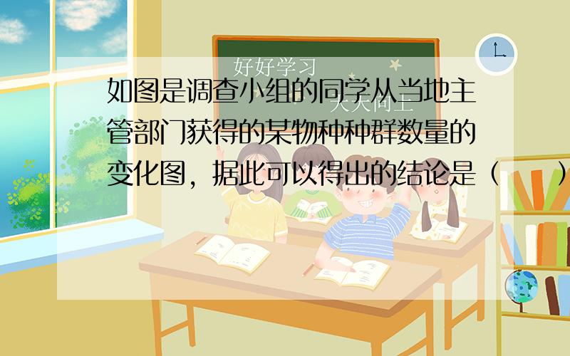 如图是调查小组的同学从当地主管部门获得的某物种种群数量的变化图，据此可以得出的结论是（　　）