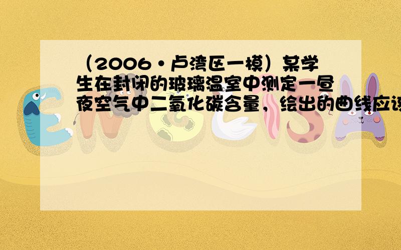 （2006•卢湾区一模）某学生在封闭的玻璃温室中测定一昼夜空气中二氧化碳含量，绘出的曲线应该是图中（说明：横轴为时间，原