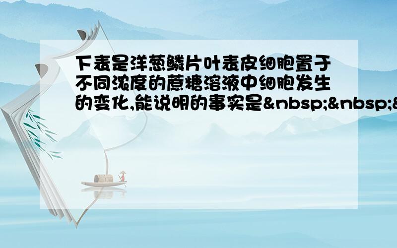 下表是洋葱鳞片叶表皮细胞置于不同浓度的蔗糖溶液中细胞发生的变化,能说明的事实是   