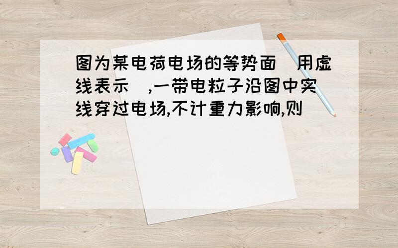 图为某电荷电场的等势面（用虚线表示）,一带电粒子沿图中实线穿过电场,不计重力影响,则