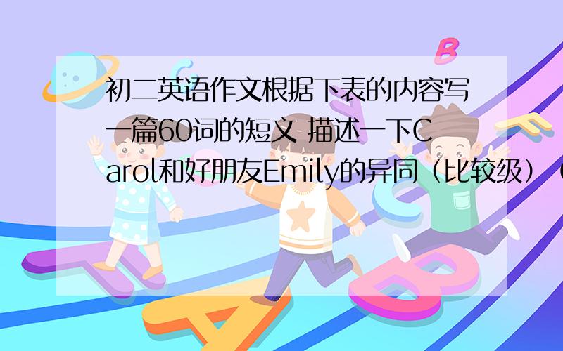 初二英语作文根据下表的内容写一篇60词的短文 描述一下Carol和好朋友Emily的异同（比较级） Carol Emil