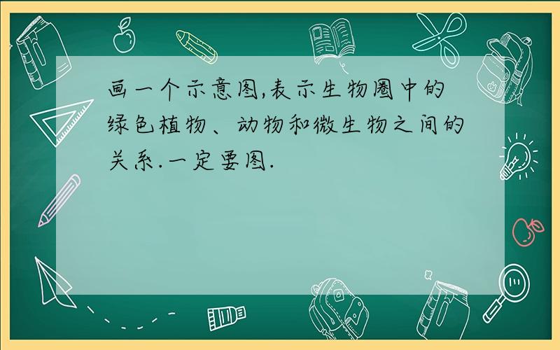 画一个示意图,表示生物圈中的绿色植物、动物和微生物之间的关系.一定要图.