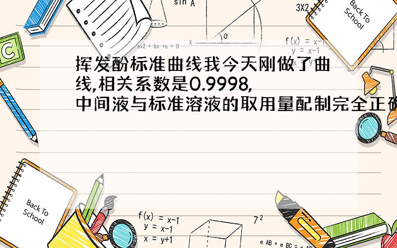 挥发酚标准曲线我今天刚做了曲线,相关系数是0.9998,中间液与标准溶液的取用量配制完全正确,但是同时带的已知标样却比给