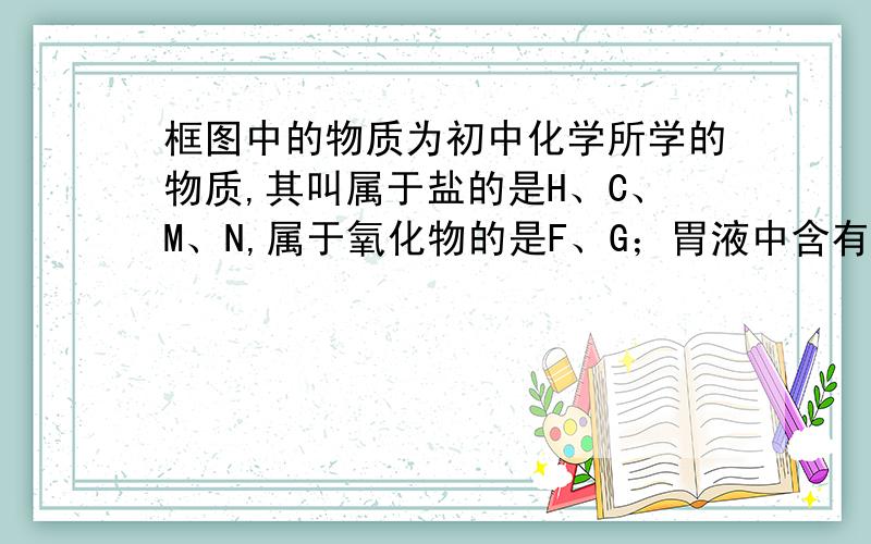 框图中的物质为初中化学所学的物质,其叫属于盐的是H、C、M、N,属于氧化物的是F、G；胃液中含有适量的A,