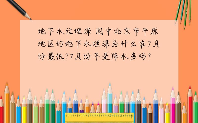 地下水位埋深 图中北京市平原地区的地下水埋深为什么在7月份最低?7月份不是降水多吗?