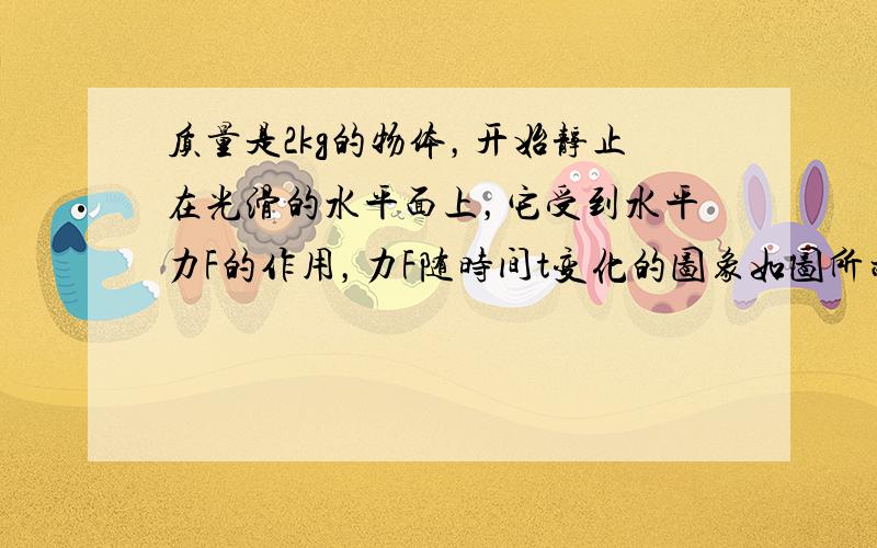 质量是2kg的物体，开始静止在光滑的水平面上，它受到水平力F的作用，力F随时间t变化的图象如图所示．求该物体在2s末的速