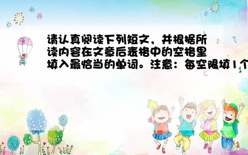 请认真阅读下列短文，并根据所读内容在文章后表格中的空格里填入最恰当的单词。注意：每空限填1个单词。