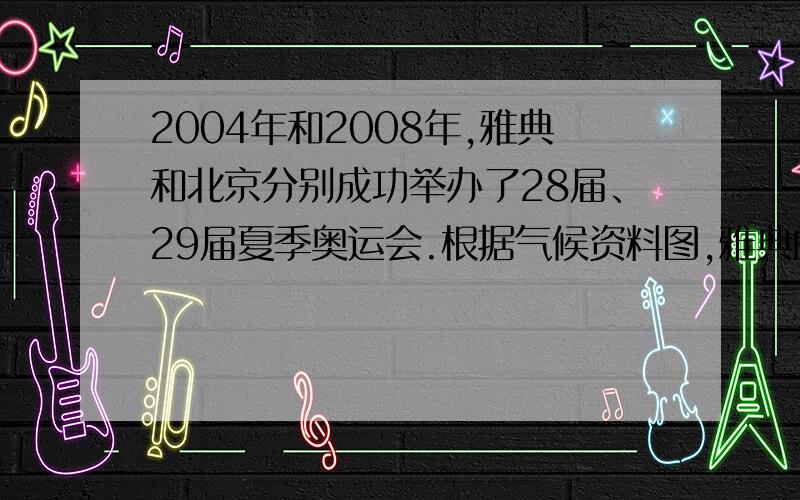 2004年和2008年,雅典和北京分别成功举办了28届、29届夏季奥运会.根据气候资料图,雅典的气候类型是 气候,北京的