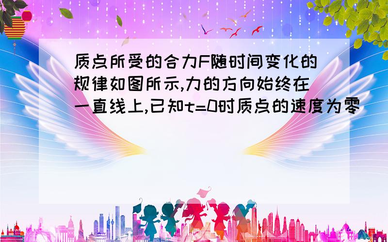 质点所受的合力F随时间变化的规律如图所示,力的方向始终在一直线上,已知t=0时质点的速度为零