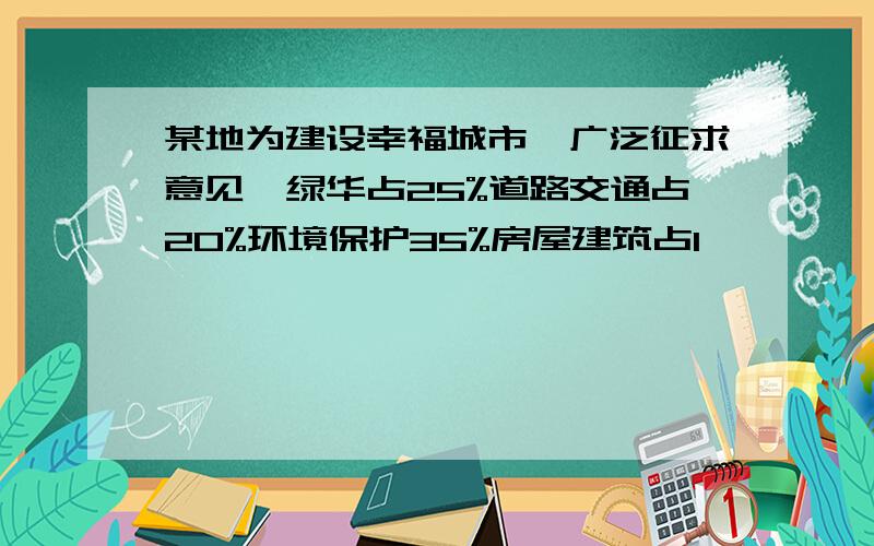 某地为建设幸福城市,广泛征求意见,绿华占25%道路交通占20%环境保护35%房屋建筑占1