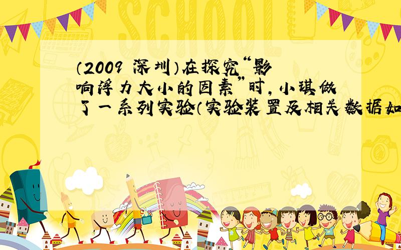 （2009•深圳）在探究“影响浮力大小的因素”时，小琪做了一系列实验（实验装置及相关数据如图所示）．请回答以下问题：