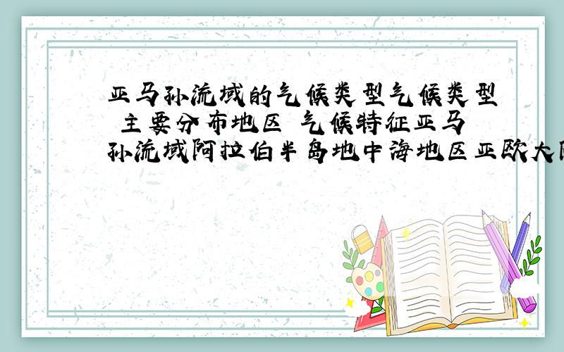 亚马孙流域的气候类型气候类型 主要分布地区 气候特征亚马孙流域阿拉伯半岛地中海地区亚欧大陆中部欧洲西部北冰洋沿岸