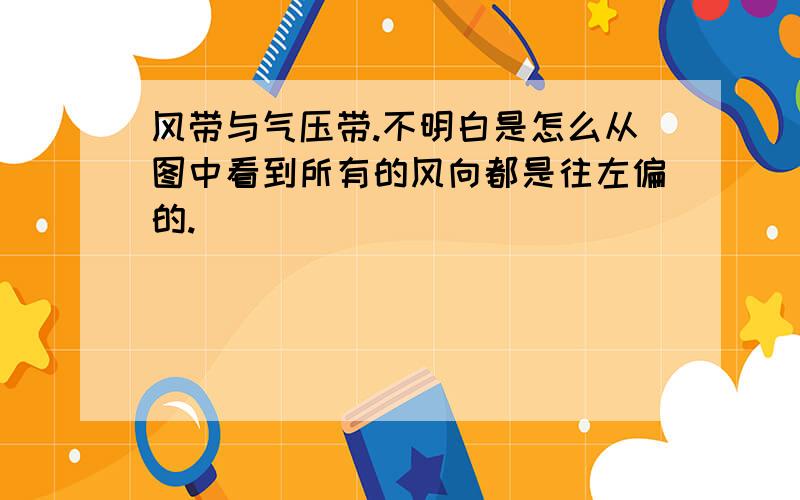 风带与气压带.不明白是怎么从图中看到所有的风向都是往左偏的.