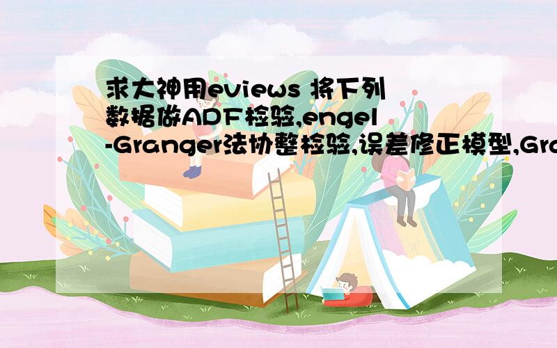 求大神用eviews 将下列数据做ADF检验,engel-Granger法协整检验,误差修正模型,Granger 因果关