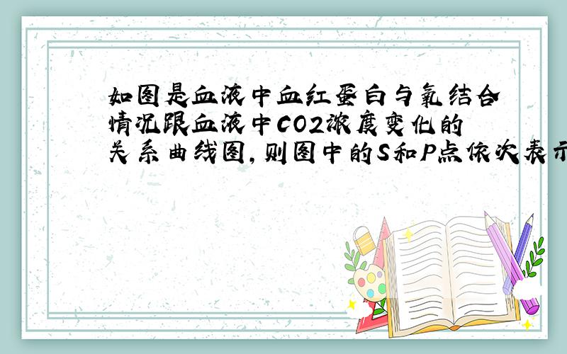 如图是血液中血红蛋白与氧结合情况跟血液中CO2浓度变化的关系曲线图,则图中的S和P点依次表示：A．右心房