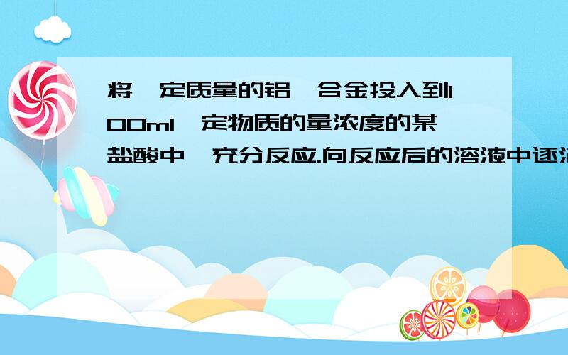 将一定质量的铝镁合金投入到100ml一定物质的量浓度的某盐酸中,充分反应.向反应后的溶液中逐滴加入一定物