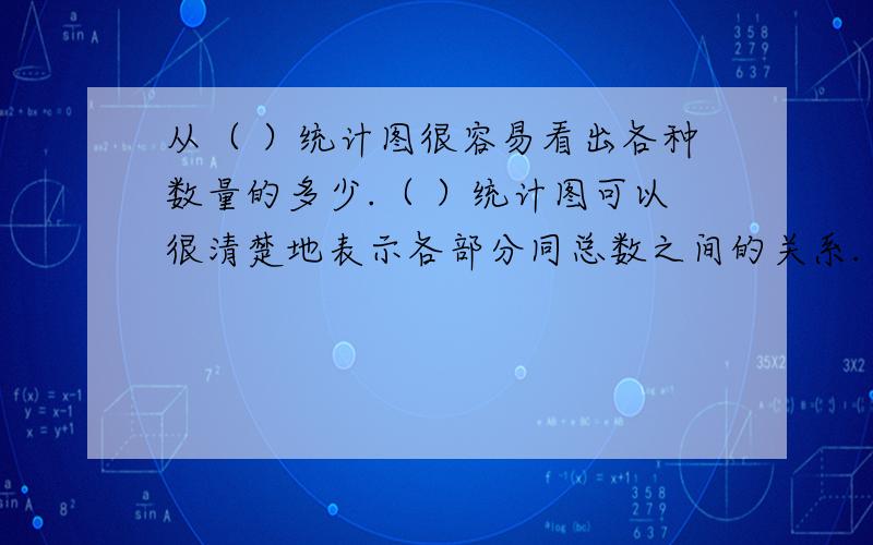 从（ ）统计图很容易看出各种数量的多少.（ ）统计图可以很清楚地表示各部分同总数之间的关系.