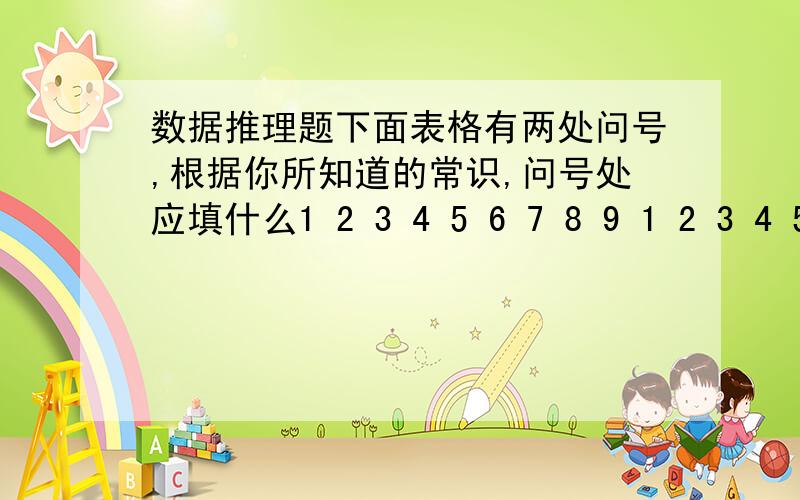 数据推理题下面表格有两处问号,根据你所知道的常识,问号处应填什么1 2 3 4 5 6 7 8 9 1 2 3 4 5