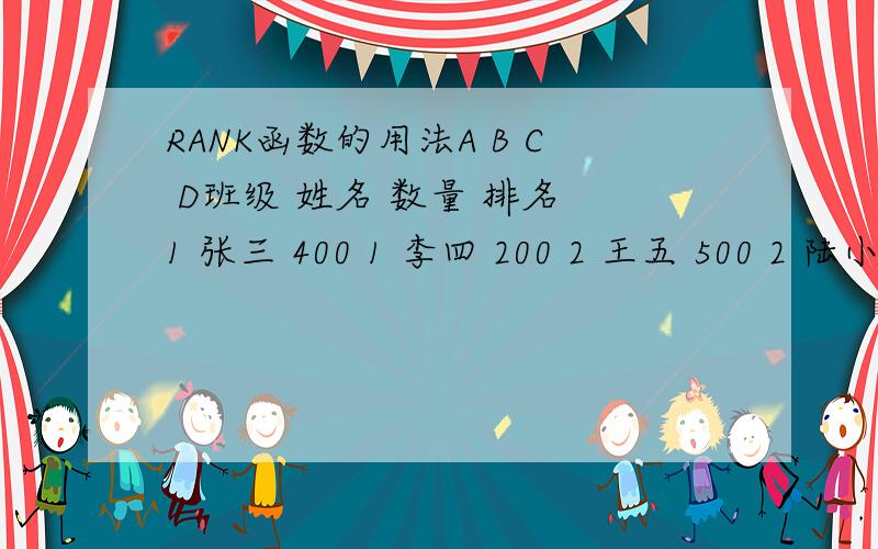 RANK函数的用法A B C D班级 姓名 数量 排名 1 张三 400 1 李四 200 2 王五 500 2 陆小